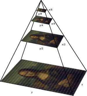 Cover Image Improving Lucas-Kanade with Super-Sampling